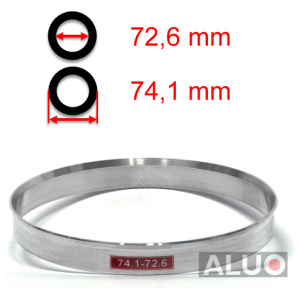 Alu Centreer Ringen