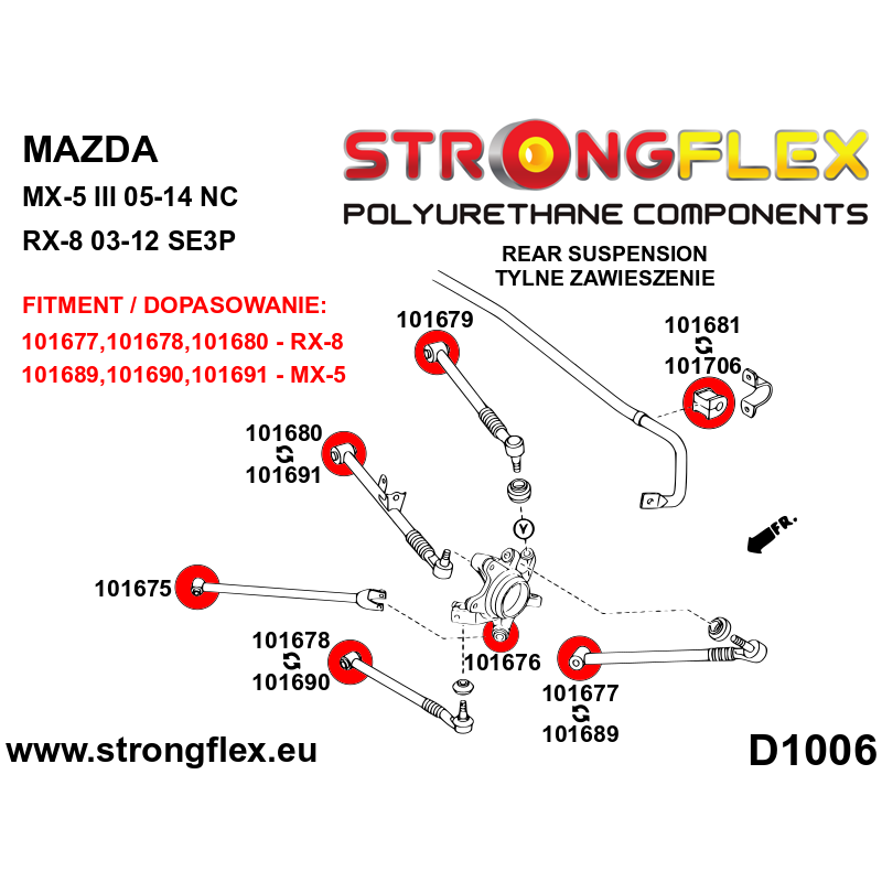Strongflex Mazda MX-5 Complete polyurethaan rubberset SPORT ZWART – 106180AX 3 Strongflex Mazda MX-5 Complete polyurethaan rubberset SPORT ZWART – 106180AX - Afbeelding 3
