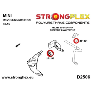 Strongflex Mini R50 / R52 / R53 Voorste stabilisatorrubber ZWART – 251301BX